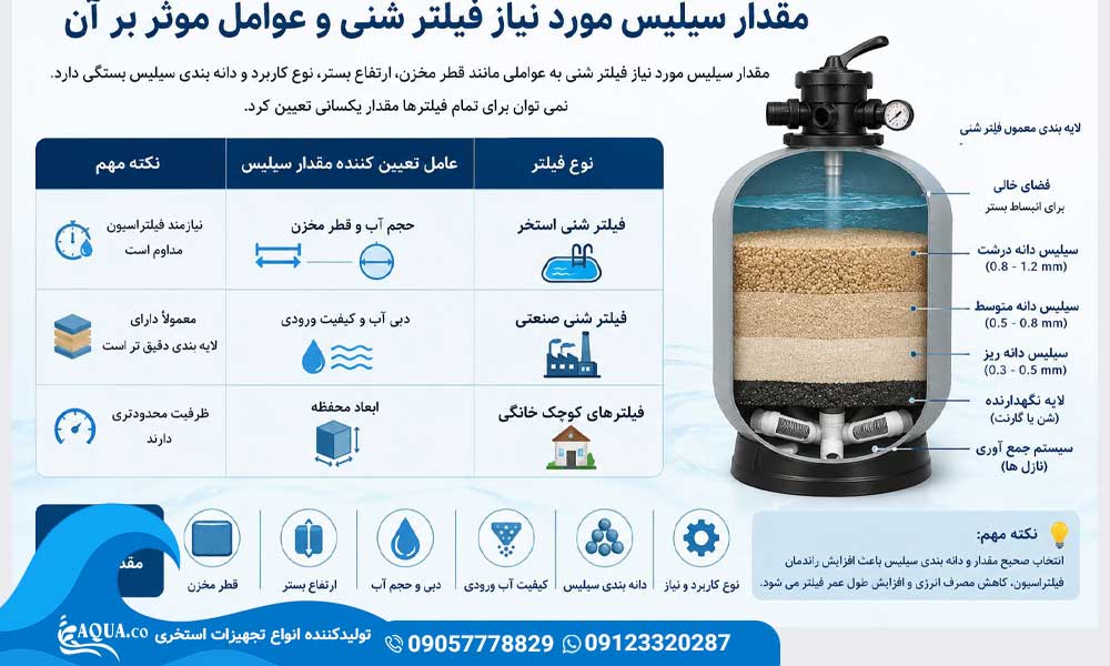 نحوه ریختن سیلیس در فیلتر شنی