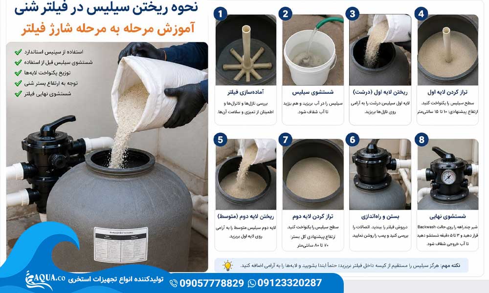 نحوه ریختن سیلیس در فیلتر شنی