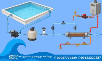 آموزش کامل نحوه نصب مبدل حرارتی استخری