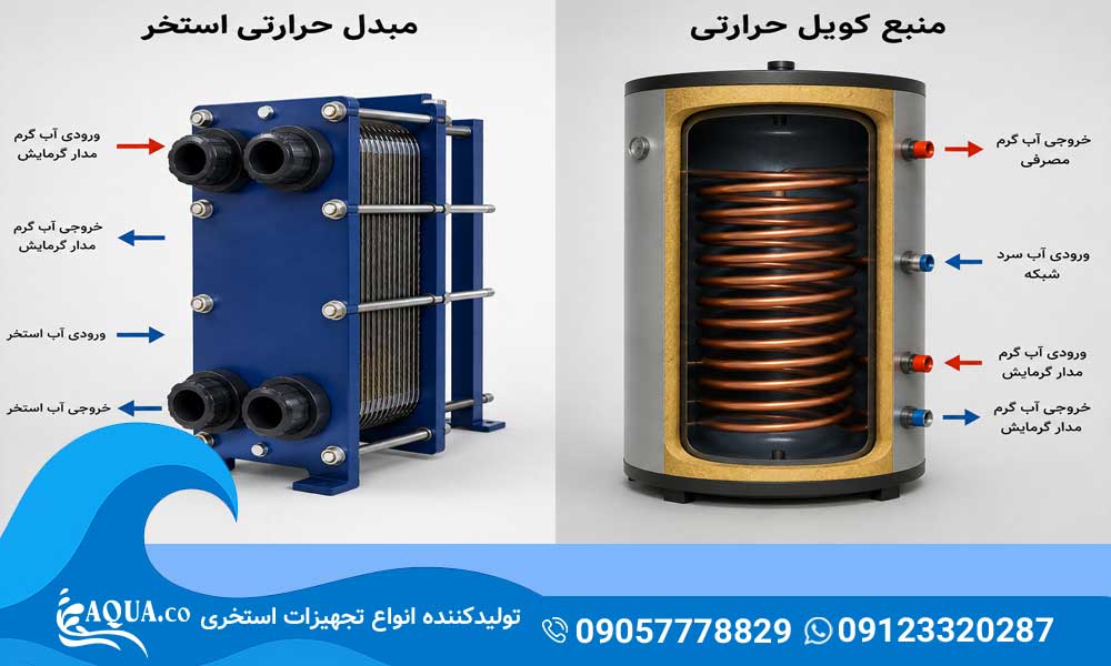 تفاوت مبدل حرارتی استخر و کویل حرارتی چیست؟