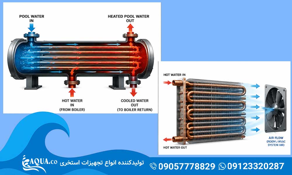 تفاوت مبدل حرارتی استخر و کویل حرارتی چیست؟